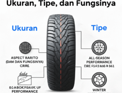 Pahami Kode Ban: Ukuran, Tipe, dan Fungsinya
