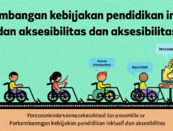 Perkembangan kebijakan pendidikan inklusif dan aksesibilitas