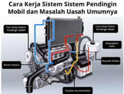 Cara Kerja Sistem Pendingin Mobil dan Masalah Umumnya