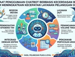 Manfaat Penggunaan Chatbot Berbasis Kecerdasan Buatan Dalam Meningkatkan Kecepatan Layanan Pelanggan Online