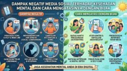 Dampak Negatif Media Sosial Terhadap Kesehatan Mental Dan Cara Mengatasinya Dengan Bijak