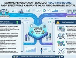 Dampak Penggunaan Teknologi Real Time Bidding Pada Efektivitas Kampanye Iklan Programmatic Digital